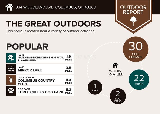 334 Woodland Avenue, Columbus, OH 43203