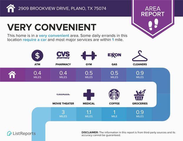 2909 Brookview Drive, Plano, TX 75074