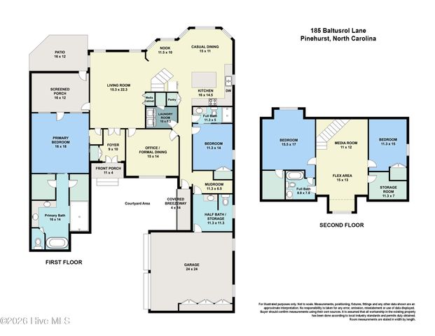 185 Baltusrol Lane, Pinehurst, NC 28374