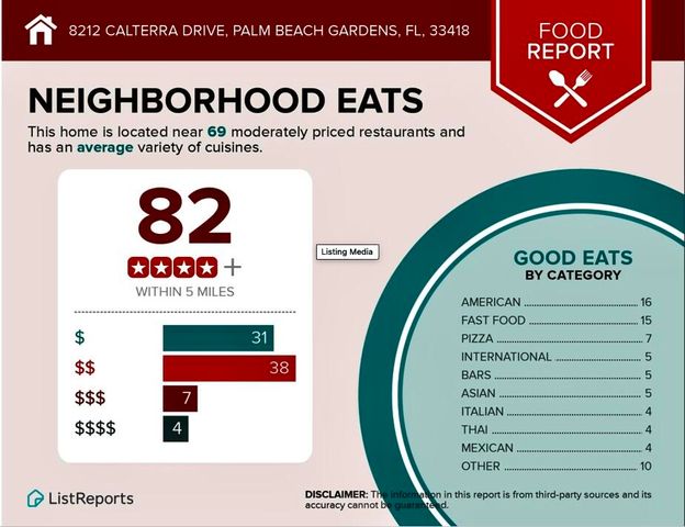 8212 Calterra Drive, Palm Beach Gardens, FL 33418
