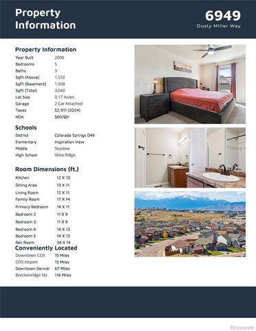 6949 Dusty Miller Way, Colorado Springs, CO 80908