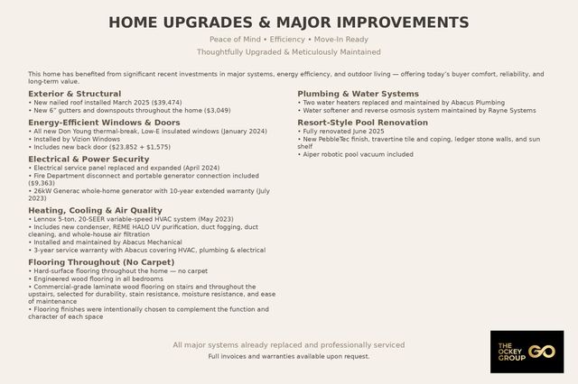 14327 Marin Drive, Cypress, TX 77429