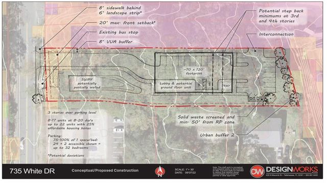 735 White Drive, Tallahassee, FL 32304