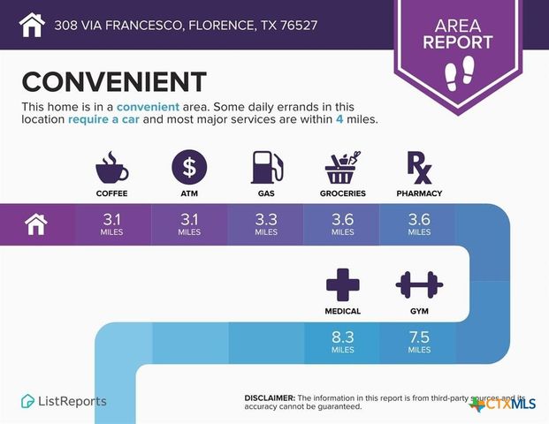 308 Via Francesco, Florence, TX 76527