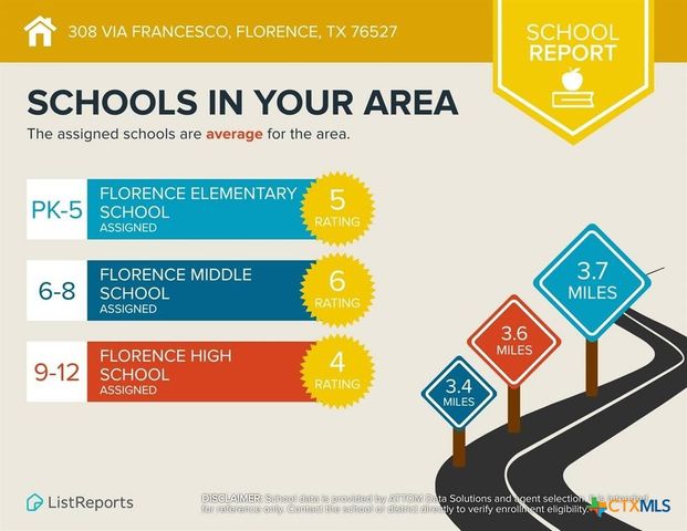 308 Via Francesco, Florence, TX 76527