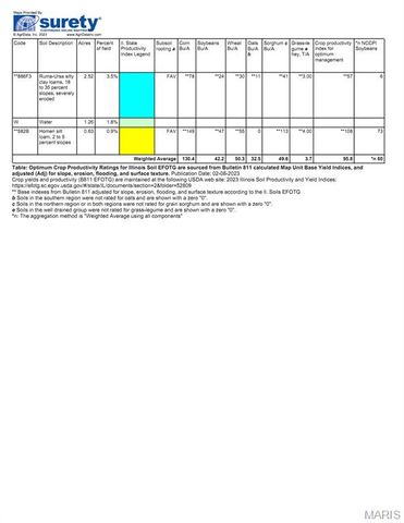 5433 Kraft Road, Freeburg, IL 62243