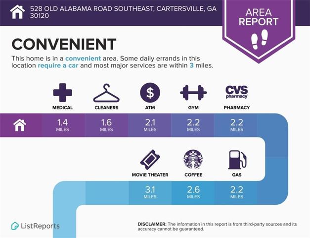 528 Old Alabama SE Road, Cartersville, GA 30120