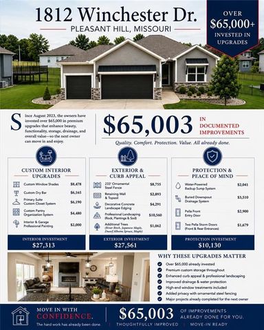 1812 Winchester Drive, Pleasant Hill, MO 64080