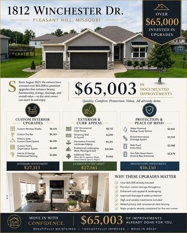 1812 Winchester Drive, Pleasant Hill, MO 64080