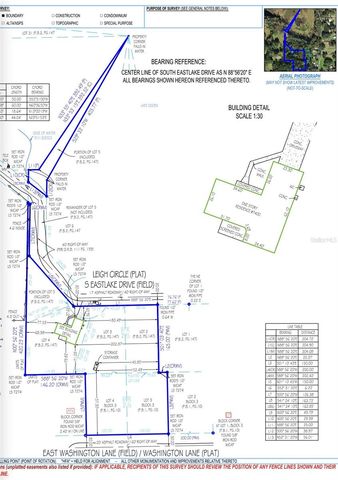 7400 S EASTLAKE DRIVE, Floral City, FL 34436