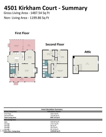 4501 Kirkham Court, Wake Forest, NC 27587