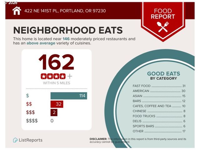 422 Ne 141ST Pl, Portland, OR 97230
