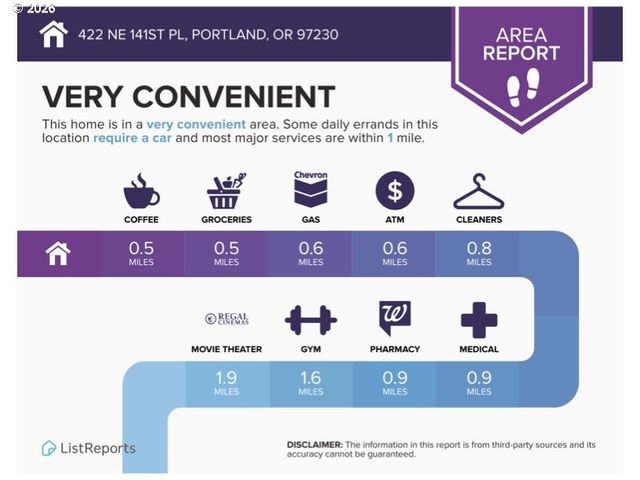 422 Ne 141ST Pl, Portland, OR 97230