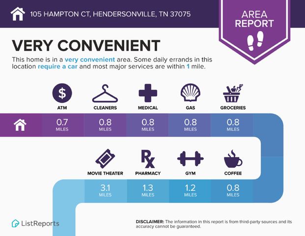 105 Hampton Ct, Hendersonville, TN 37075
