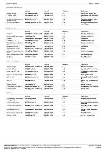 14950 Cypress North Houston Road, Cypress, TX 77429