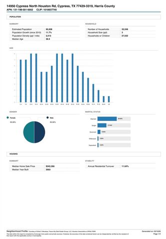 14950 Cypress North Houston Road, Cypress, TX 77429