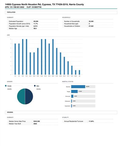 14950 Cypress North Houston Road, Cypress, TX 77429