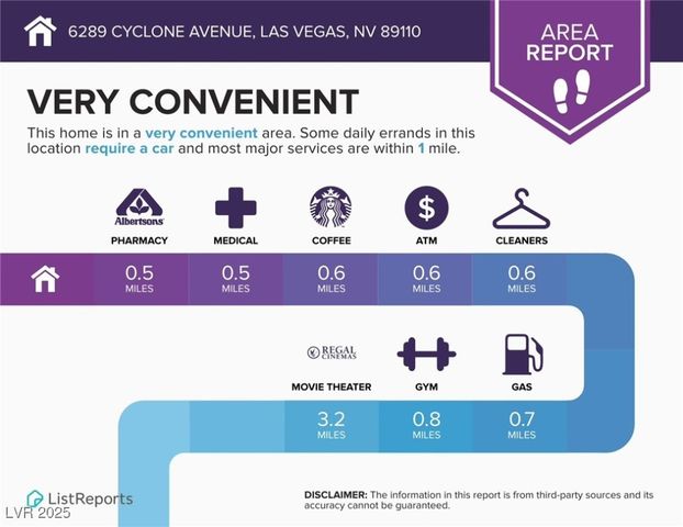 6289 Cyclone Avenue, Las Vegas, NV 89110