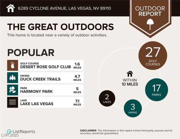 6289 Cyclone Avenue, Las Vegas, NV 89110