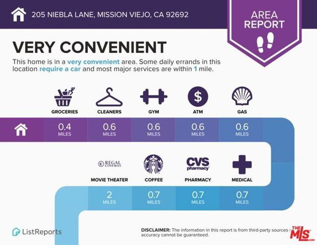 205 Niebla Lane, Mission Viejo, CA 92692