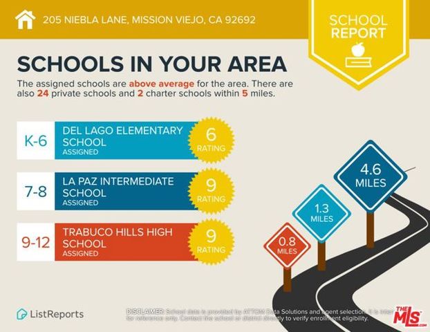205 Niebla Lane, Mission Viejo, CA 92692