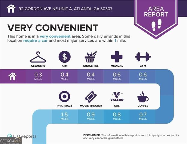 292 Gordon Avenue NE A, Atlanta, GA 30307