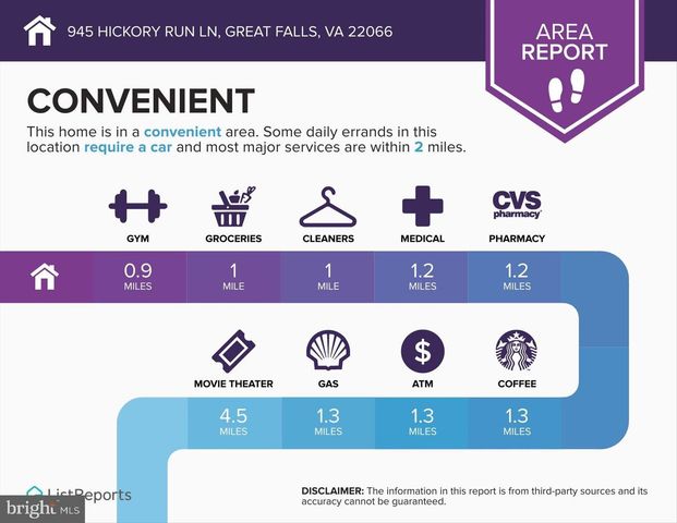 945 HICKORY RUN LN, Great Falls, VA 22066