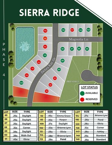 615 Debra Kay Drive, Lowell, IN 46356