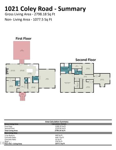 1021 Coley Road, Durham, NC 27703