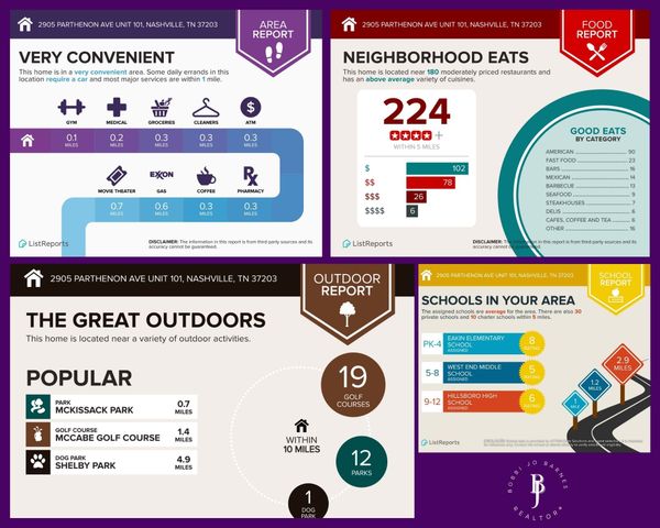 2905 Parthenon Ave Apt 101, Nashville, TN 37203