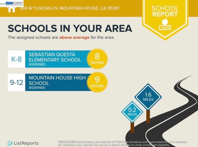 369 W Tuscan Ln, Mountain House, CA 95391