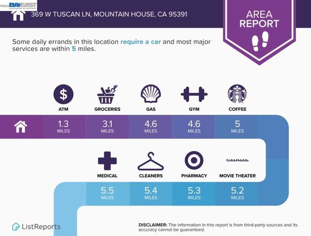 369 W Tuscan Ln, Mountain House, CA 95391