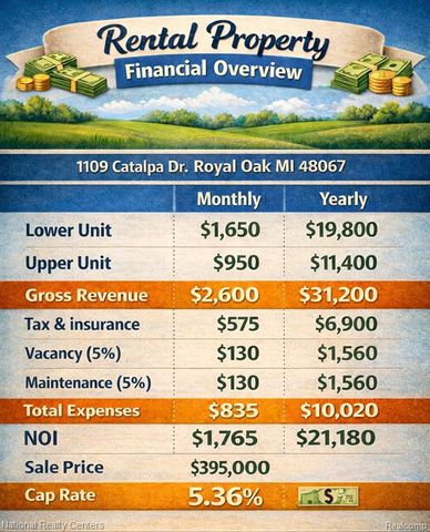 1109 Catalpa Drive, Royal Oak, MI 48067