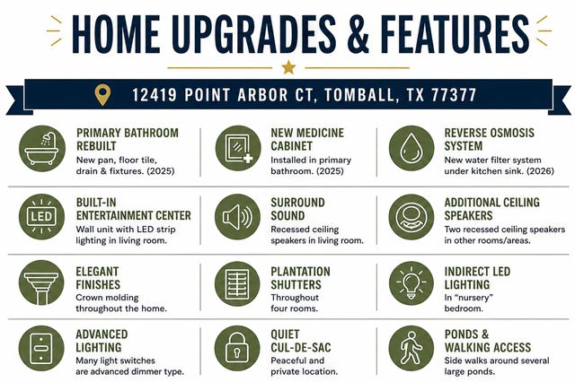 12419 Point Arbor Court, Tomball, TX 77377