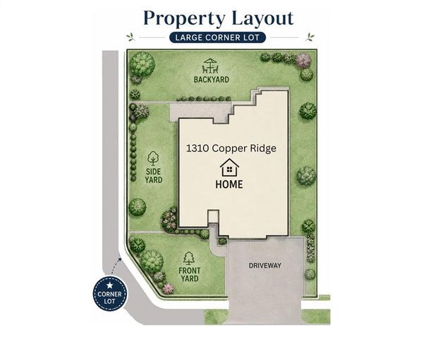 1310 Copper Ridge Circle, Piedmont, OK 73078