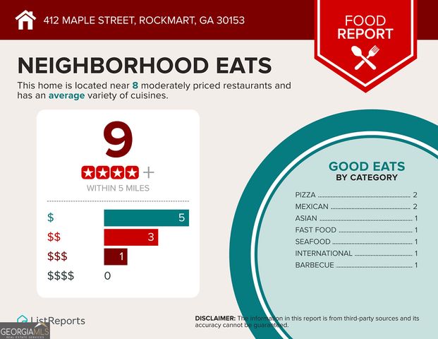 412 Maple Street, Rockmart, GA 30153