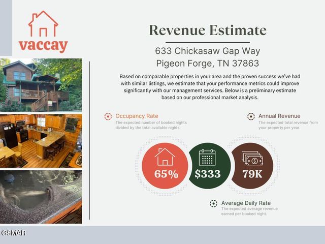 633 Chickasaw Gap Way, Pigeon Forge, TN 37863