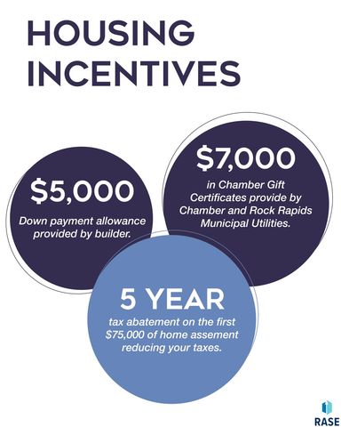 204 S 15th Ave Avenue, Rock Rapids, IA 51246