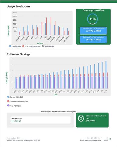 9125 SW 28th Street, Oklahoma City, OK 73128