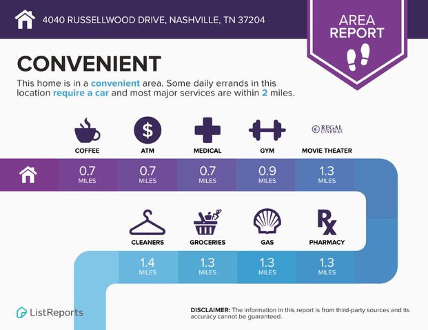 4040 Russellwood Dr, Nashville, TN 37204