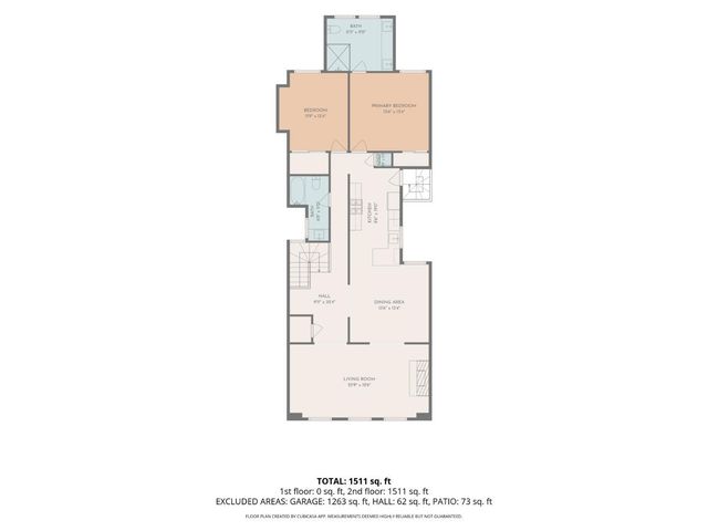 1030 Oak Street, San Francisco, CA 94117