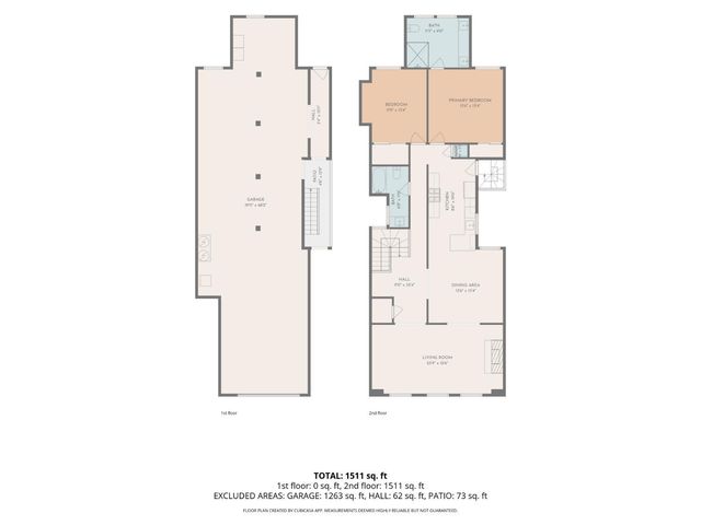 1030 Oak Street, San Francisco, CA 94117
