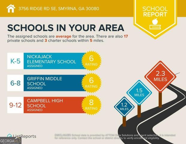 3756 Ridge Road SE, Smyrna, GA 30080
