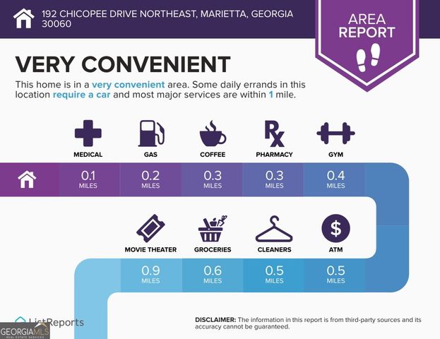 192 Chicopee Drive NE, Marietta, GA 30060
