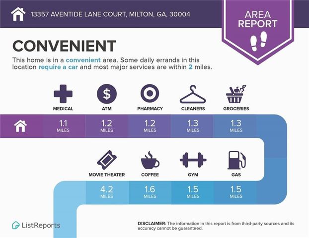 13357 Aventide Lane, Alpharetta, GA 30004