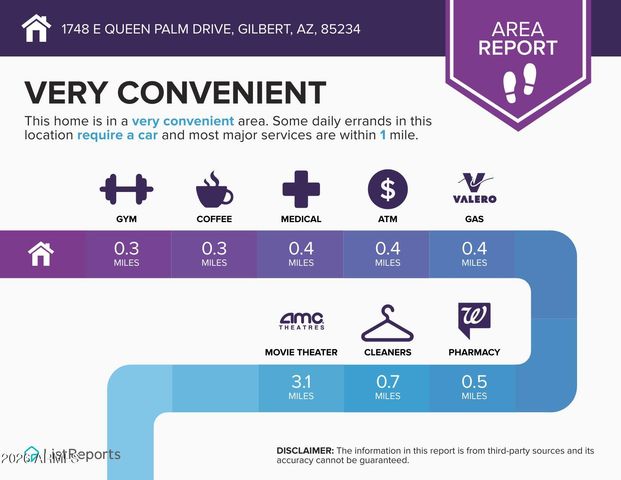 1748 E QUEEN PALM Drive, Gilbert, AZ 85234