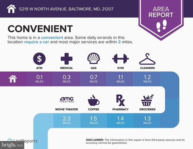 5219 W NORTH AVE, Baltimore, MD 21207
