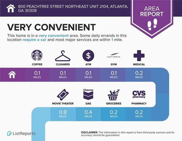800 Peachtree Street NE 2104, Atlanta, GA 30308