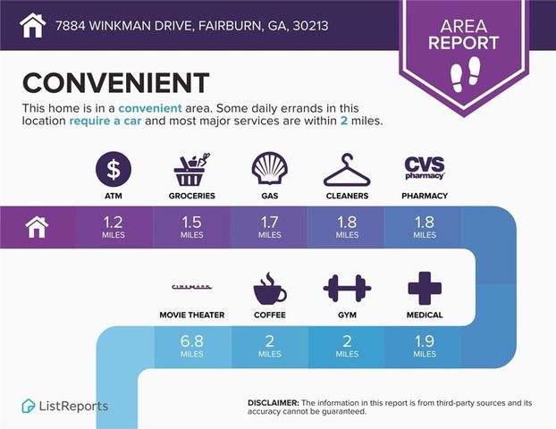 7892 Winkman Drive, Fairburn, GA 30213