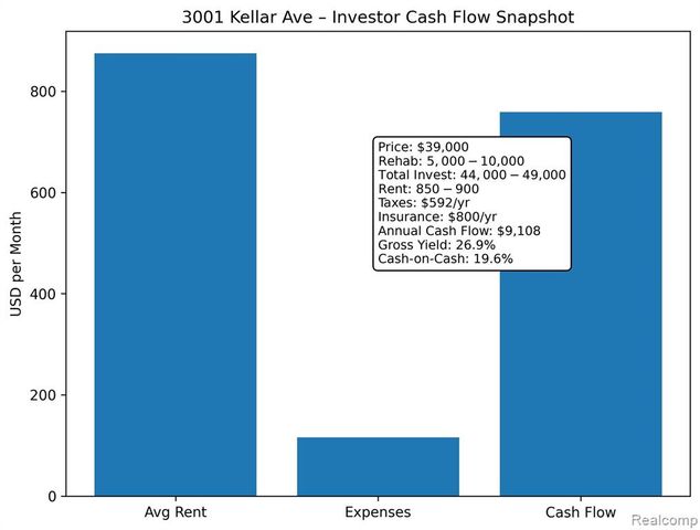 3001 Kellar Avenue, Flint, MI 48504